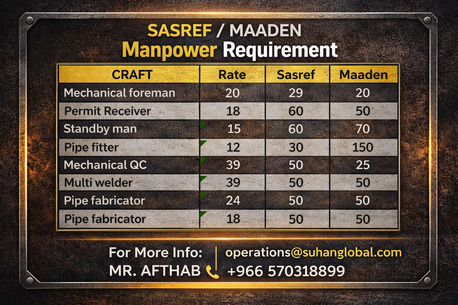 Jubail, Manpower, Recruitment Poster For Manpower Requirements At The Sasref And Maaden Projects