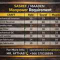 Recruitment Poster For Manpower Requirements At The Sasref And Maaden Projects