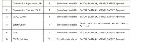 Jubail, Jobs, Urgent Manpower Requirement &ndash; JUBAIL