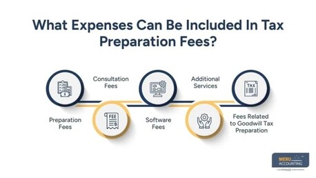 New York, Accounting, Are Tax Preparation Fees Deductible? A Simple Guide