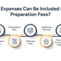 Are Tax Preparation Fees Deductible? A Simple Guide
