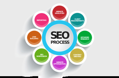 Jaipur, Marketing, SMM Service Jaipur