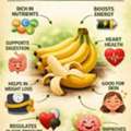 Benefits Of Eating Banana Daily: Ayurvedic Guide To Banana Health Benefits