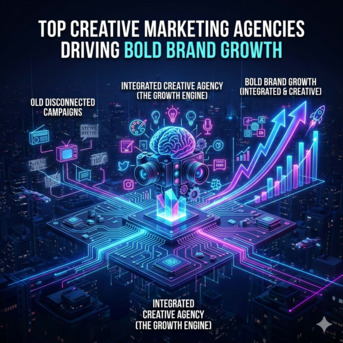 Gurgaon, Marketing, Top Creative Marketing Agencies Driving Bold Brand Growth