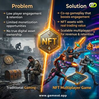 New York, Business, GamesDapp Solves Limited Engagement With Scalable NFT Multiplayer Games