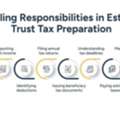 Trust Tax Preparation: Filing Requirements And Best Practices