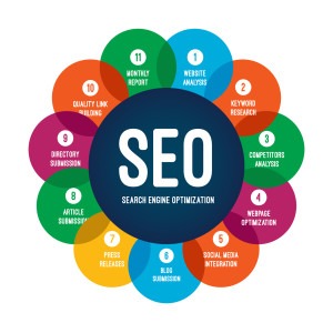 New York, Web Design & Development, Managing Search Strategies With SEO Agency Omaha