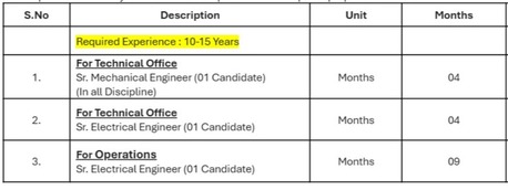 Riyadh, Temp Jobs, Hiring Senior Mechanical Engineer And Senior Electrical Engineer -