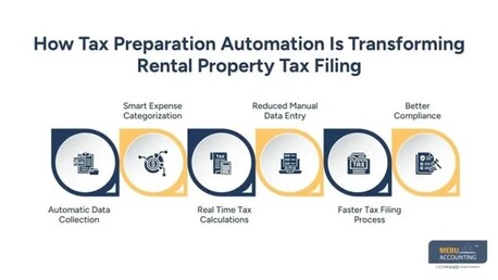 New York, Accounting, Best Tax Preparation Software For Rental Property In 2026
