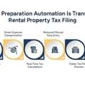 Best Tax Preparation Software For Rental Property In 2026