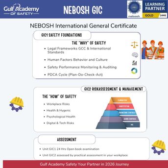 Dubai, Lessons Offered, Get Your NEBOSH Certificate | Enroll Now