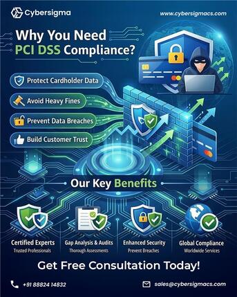 Noida, Security, PCI DSS Compliance Services In Worldwide  Secure Your Payments