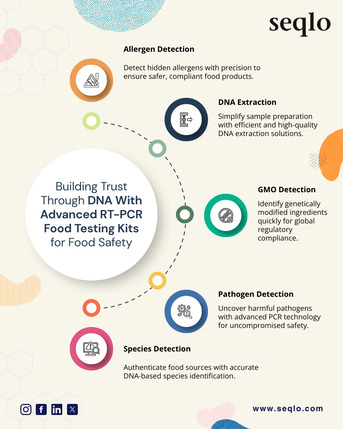 Mumbai, Food, RT-PCR Food Testing Kits | Food Allergen Testing Solutions