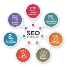 New York, Marketing, Professional Cincinnati SEO Company | MetaLogic Digital