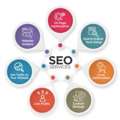 Professional Cincinnati SEO Company | MetaLogic Digital