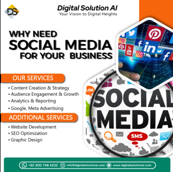 Islamabad, Marketing, Grow Your Business With Social Media Marketing