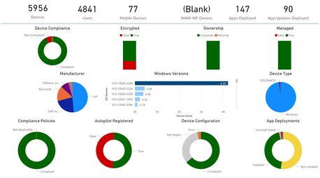 San Francisco, Software Development, Powerful Intune Data Reporting For Enterprise IT Teams