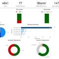 Powerful Intune Data Reporting For Enterprise IT Teams