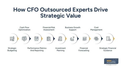 New York, Accounting, How CFO Outsourced Professionals Add Strategic Value