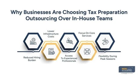 New York, Accounting, Tax Preparation Outsourcing: A Simple Guide For Businesses