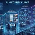 From AI Experimentation To Autonomous Enterprise Execution