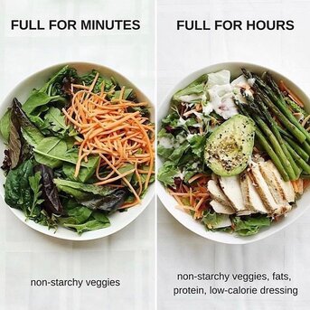 New York, Business, Eat Better, Feel Better - Charlotte Nutrition Coaching - Shape Up Fitness And Wellness Con