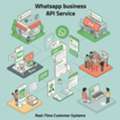 WhatsApp Business API Integration Services | Arihant Global