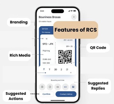 Jaipur, Marketing, RCS Messaging In India For Enterprises | Arihant Global