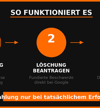 Berlin, Marketing, Bewertungshelden 24