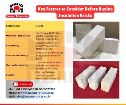 Faridabad, Materials, INR 30,  Key Factors To Consider Before Buying Insulation Bricks