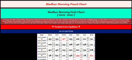 Mumbai, Financial, Check Latest Daily Results & Number Charts Online
