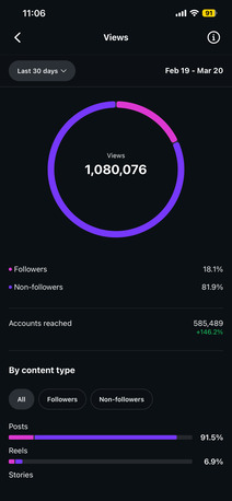 Manama, Computers, BHD 300,  Instagram Account For Sale 60k Followers