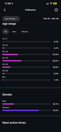 Manama, Computers, BHD 300,  Instagram Account For Sale 60k Followers