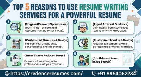 Mumbai, Business, Top 5 Reasons To Use Resume Writing Services For A Powerful Resume