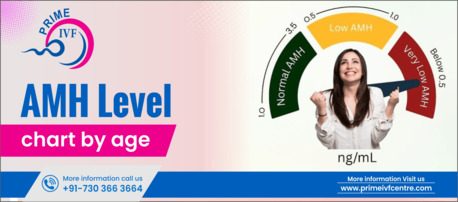 New Delhi, Medical, Your Trusted IVF Experts In Delhi