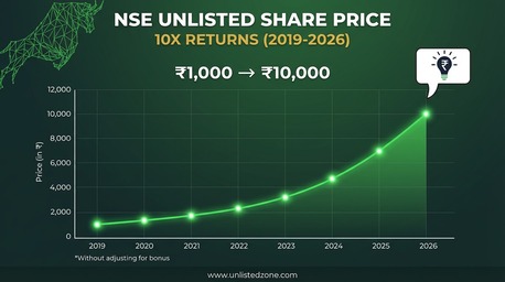 Hyderabad, Financial, NSE India Limited Unlisted Shares Price, Buy & Sell NSE Pre-IPO Shares