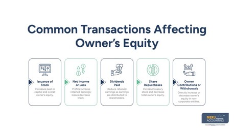 New York, Accounting, What Is Owner&rsquo;s Equity On A Balance Sheet? Key Components Every Business Should Know