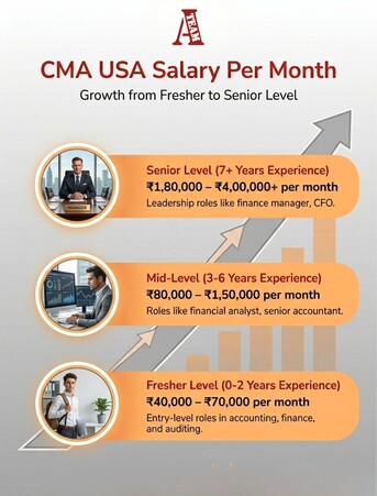 Indore, Education, Top Courses After 12th Commerce For A Successful Career Growth