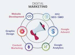 Chennai, Marketing, Digital Marketing Company In Chennai | Dextra Technologies