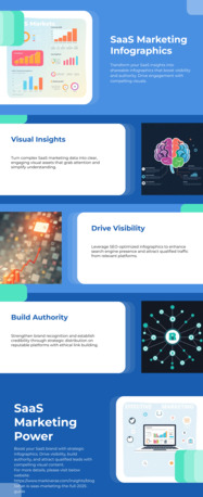 Hyderabad, Marketing, Complete SaaS Marketing Guide To Drive Leads And Conversions