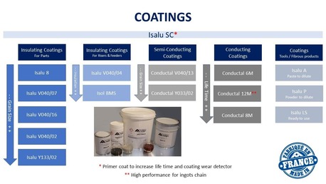 Mumbai, Materials, Get Insulating Coatings For Aluminium Casting & Melt Efficiency | Capequi Box