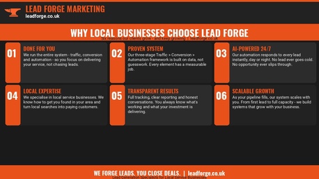 London, Marketing, Lead Forge Marketing