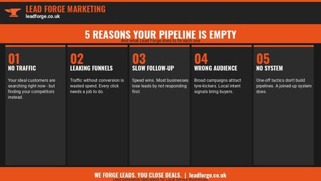 London, Marketing, Lead Forge Marketing