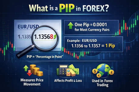Dubai, Financial, Forex Pips Explained: A Simple Guide For Beginners