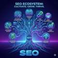 Managing Search Visibility With SEO Agency Florida