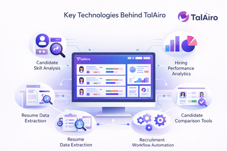 New York, Tools, USD 0190,  Full-Funnel AI Recruiting Platform: The Key To Faster And Data-Driven Hiring