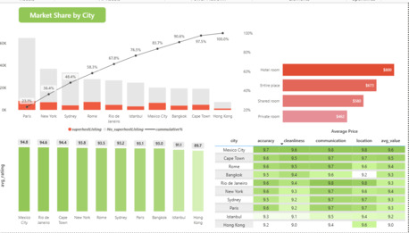 Riyadh, Job Seekers, Data & BI Analyst | 5+ Years Experience | Available In Riyadh