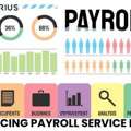 Contractual Payroll Outsourcing In India &ndash; Mercurius & Associates LLP
