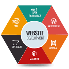 Kolkata, Web Design & Development, Reliable Web Development For Scalable Digital Platforms