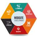 Reliable Web Development For Scalable Digital Platforms